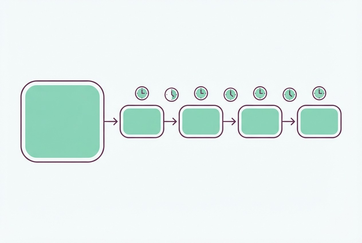 Five-step sequence of automated email flows connected by arrows